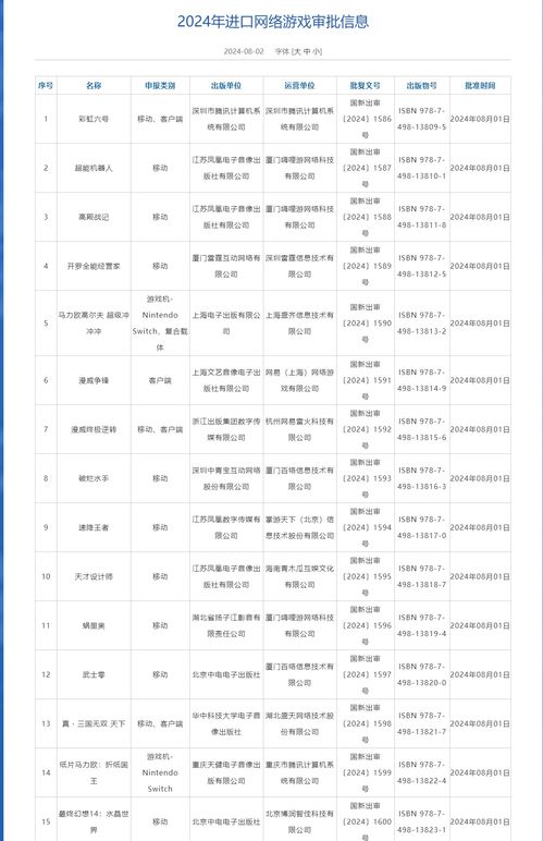 8月進口網絡游戲版號下發，騰訊、中青寶、曄少網絡旗下產品獲批